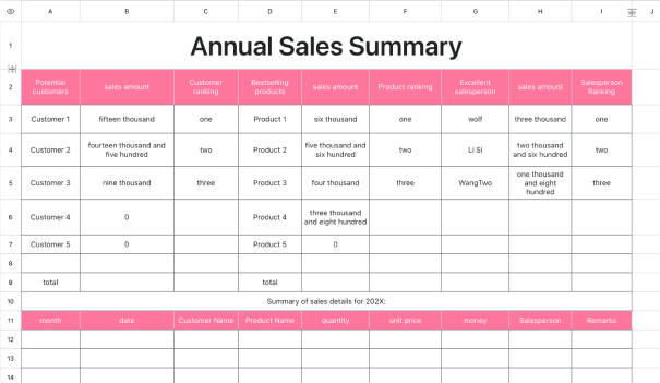 Year-end sales summary 1
